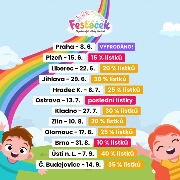 INFO k vyprodanosti Fesťáčků v daných městech - ze dne 14.4.2024