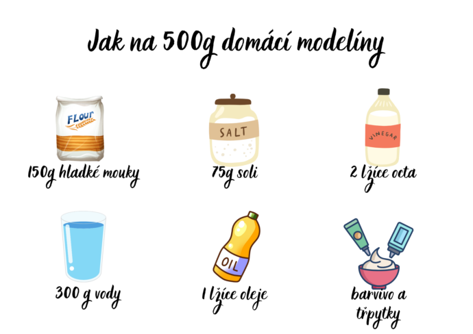 Recept na domácí modelínu. Foto: ©K. Pekařová