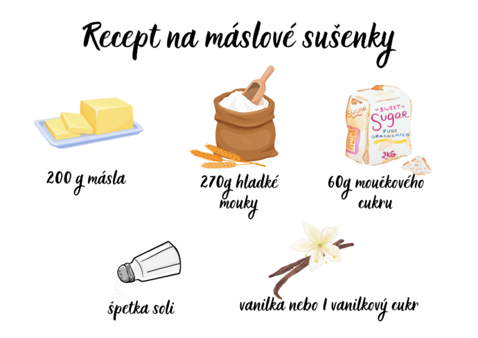 Recept na máslové sušenky. Obrázek si můžete stáhnout a vytisknout. Foto: © K. Pekařová